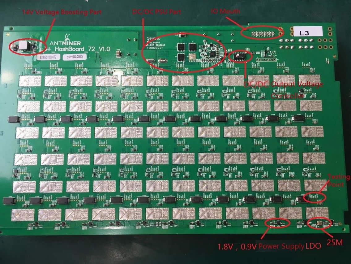 the critical circuits on the front of hash board