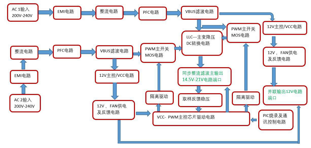 APW12 PSU parameter table