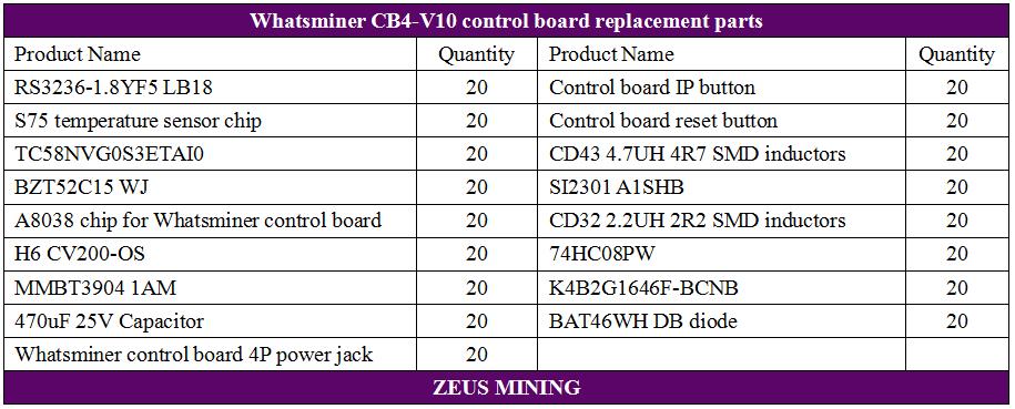 قائمة مجموعة أدوات إصلاح لوحة التحكم Whatsminer CB4-V10