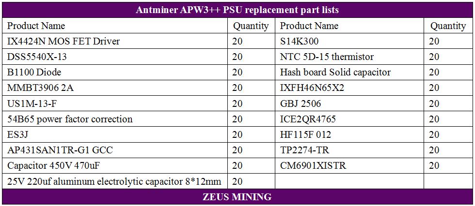 قطع غيار Antminer APW3 ++ PSU