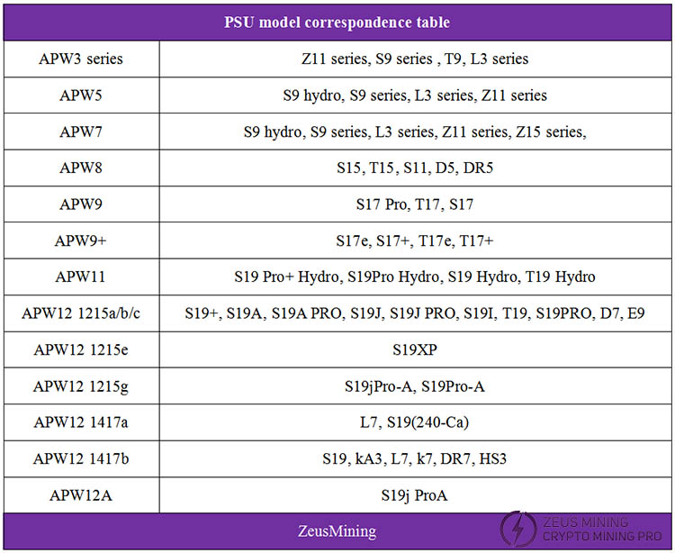 جدول المراسلات لنموذج PSU