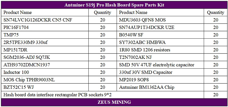 مجموعة قطع غيار لوحة التجزئة antminer S19j Pro