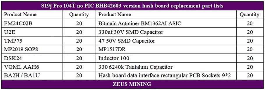 S19j Pro 104T no PIC BHB42603 قائمة لإصلاح هاش بورد