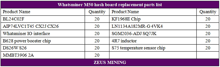 قائمة BOM لإصلاح لوحة التجزئة Whatsminer M50