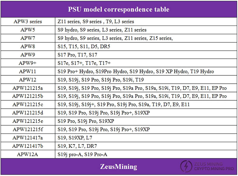 جدول مراسلات نموذج مصدر الطاقة Bitmain APW8