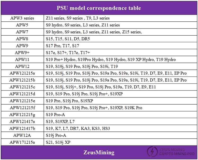 جدول المراسلات نموذج PSU