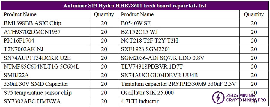 قائمة أجزاء لوحة التجزئة S19 Hydro HHB28601