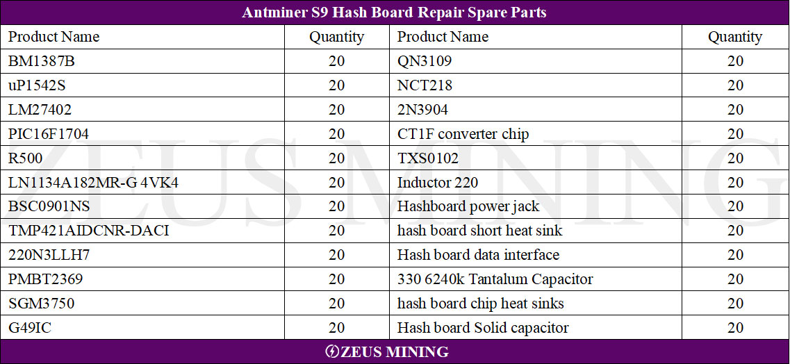 S9 هاش بورد قائمة أجزاء الإصلاح