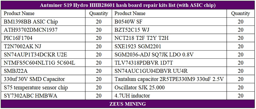 قائمة أجزاء لوحة التجزئة Antminer S19 Hydro HHB28601