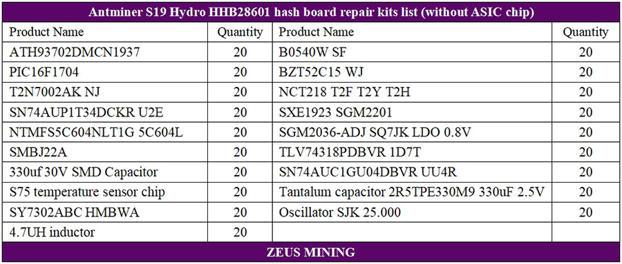 قائمة قطع غيار لوحة التجزئة S19 Hydro HHB28601