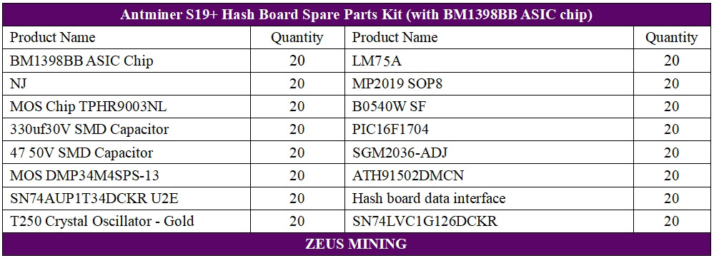 مجموعة قطع غيار لوحة التجزئة Antminer S19 + للبيع