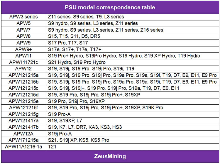 جدول المراسلات لنموذج PSU