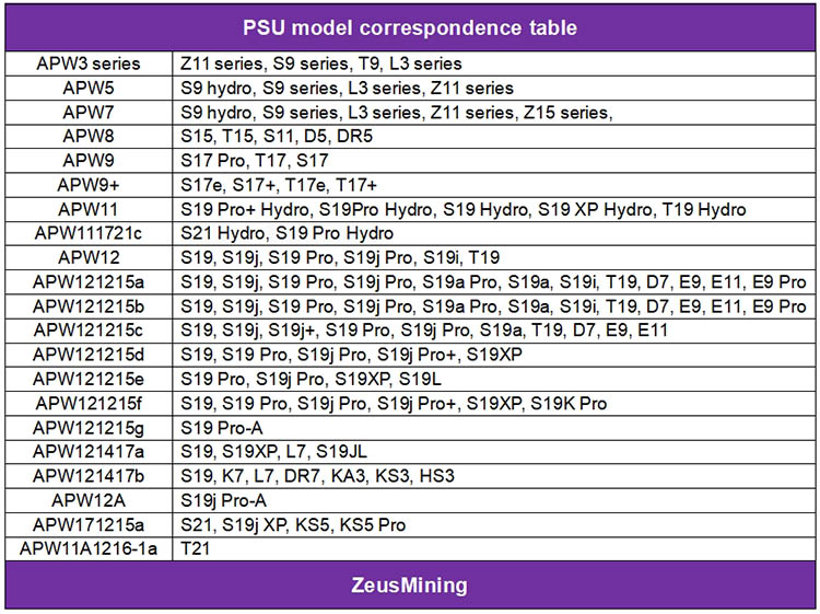 جدول المراسلات لنموذج PSU