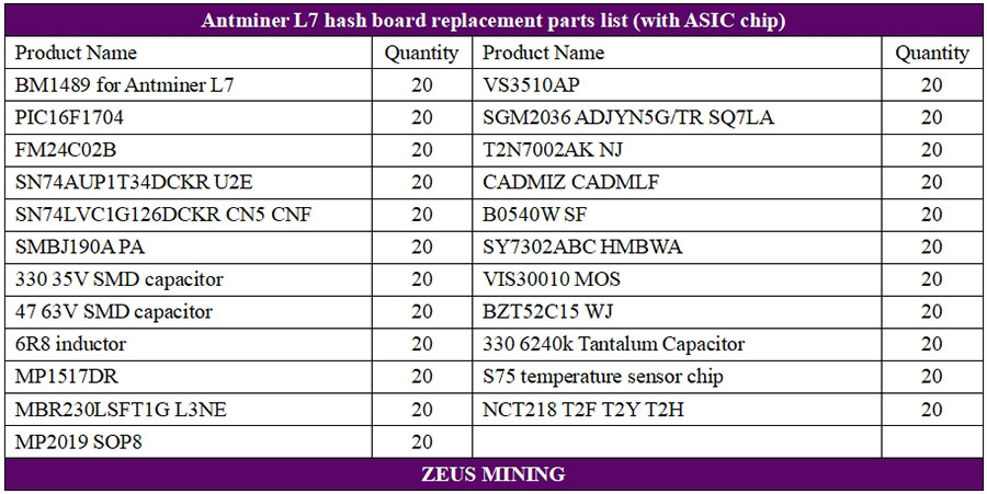 قائمة أجزاء لوحة التجزئة Antminer L7