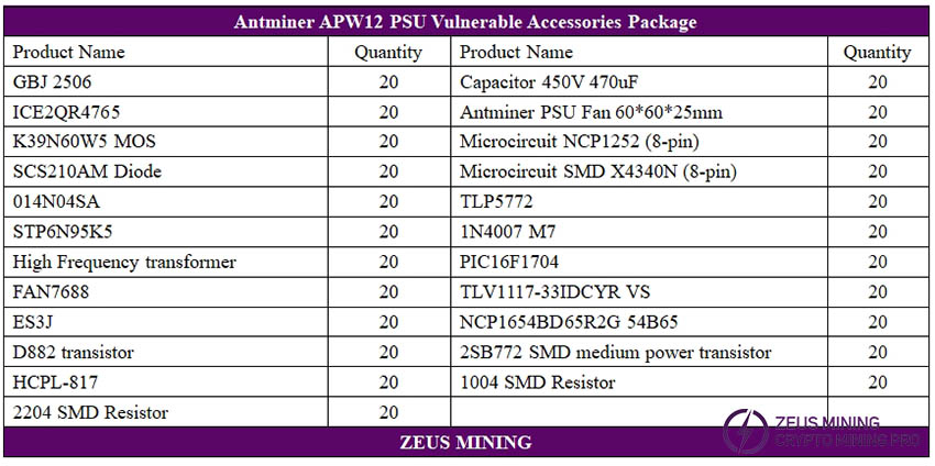 قطع غيار apw12 psu