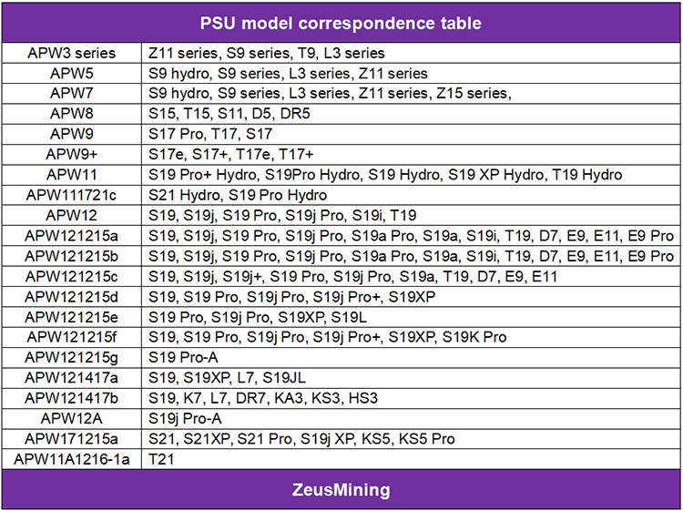 جدول المراسلات لنموذج PSU