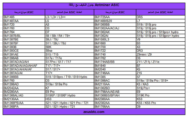 جدول التكيف مع رقاقة Antminer ASIC