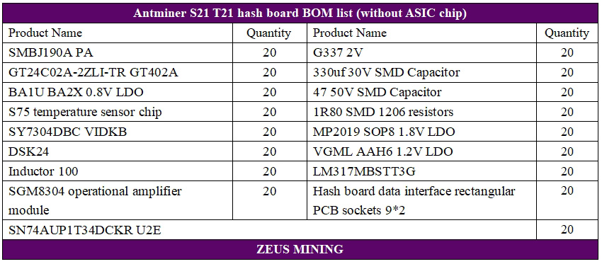 قائمة أجزاء لوحة التجزئة Antminer S21 T21