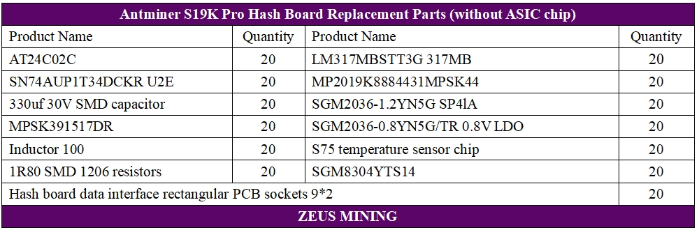 قوائم استبدال هاش بورد S19KPro