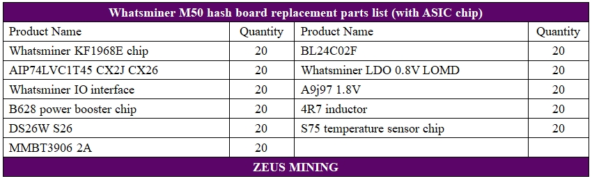 قائمة BOM لإصلاح لوحة التجزئة Whatsminer M50