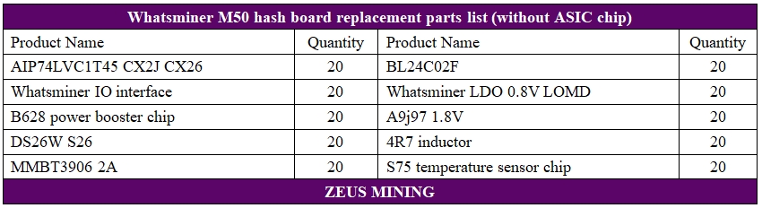 قائمة BOM لإصلاح لوحة التجزئة Whatsminer M50