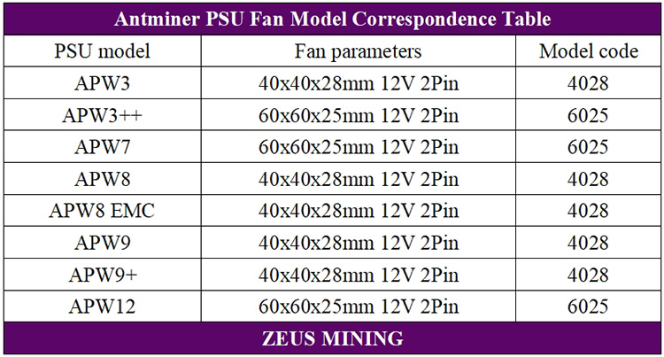 جدول المراسلات لنموذج مروحة Antminer PSU