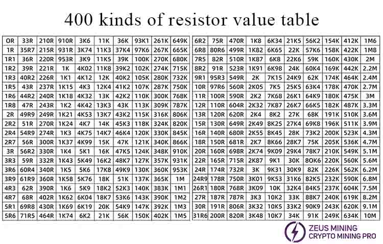 جدول المقاومات بقيمة 400