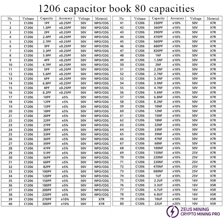 كتاب مكثفات من سلسلة 1206 للبيع