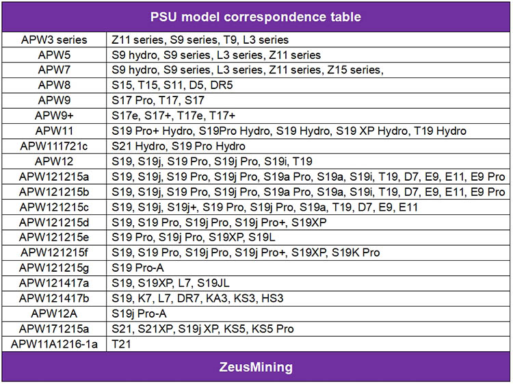 جدول المراسلات نموذج PSU