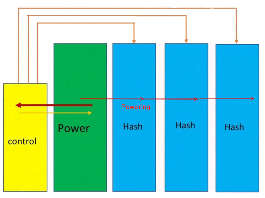 بنية Antminer S21 T21