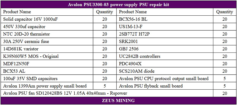 Avalon PSU3300-03 مصدر الطاقة BOM