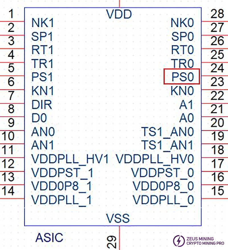 اسحب طرف PS0 الخاص بشريحة ASIC لأعلى