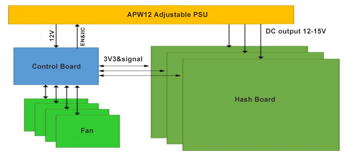 هيكل Bitmain s19kpro