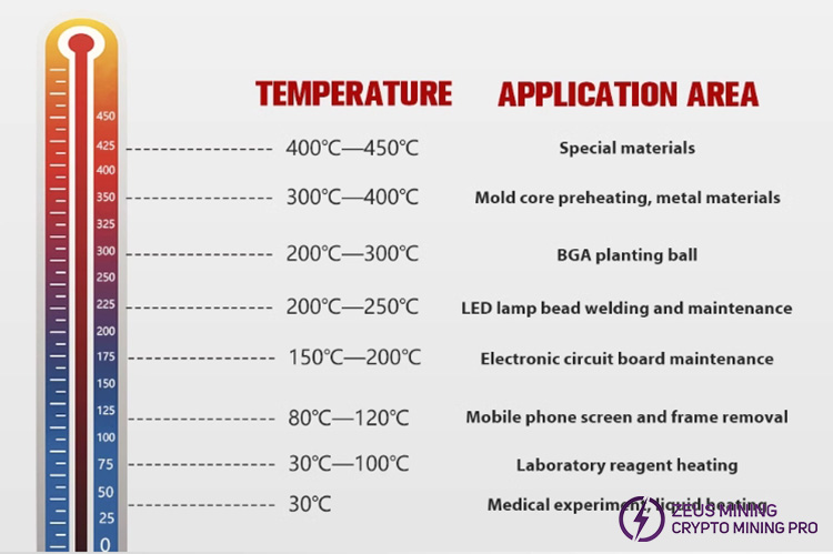 ITECH HP-B200 طاولة التدفئة الصناعية