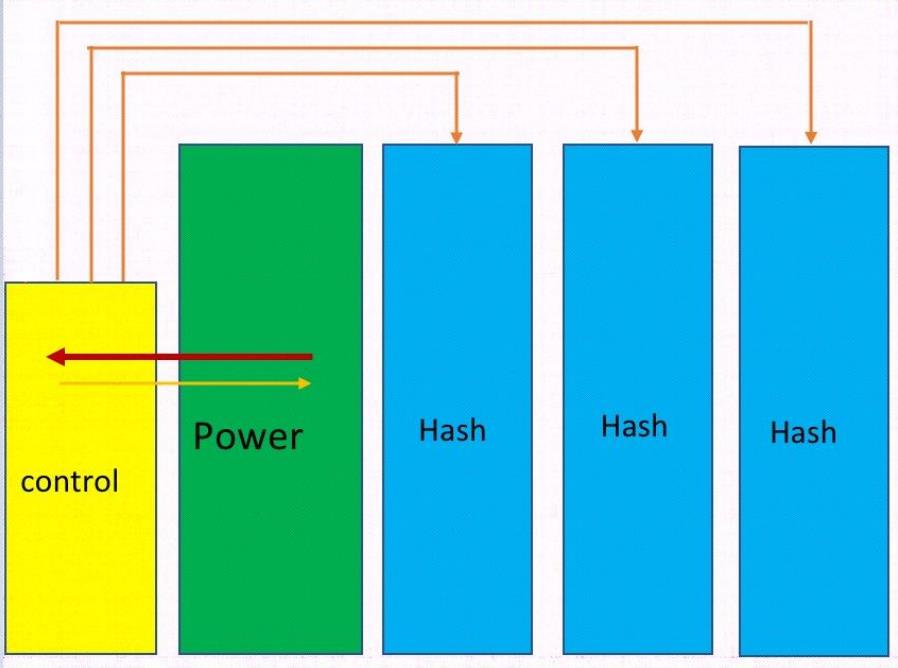 مخطط كتلة الهيكل hydro Bitmain S19 XP