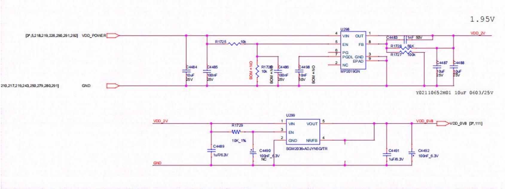 مخطط الدائرة MP2019