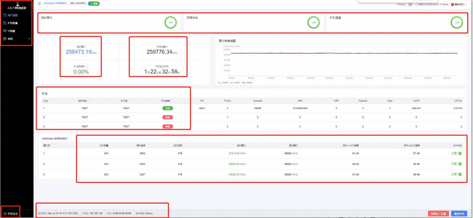 حالة لوحة المعلومات Antminer S19 XP hydro