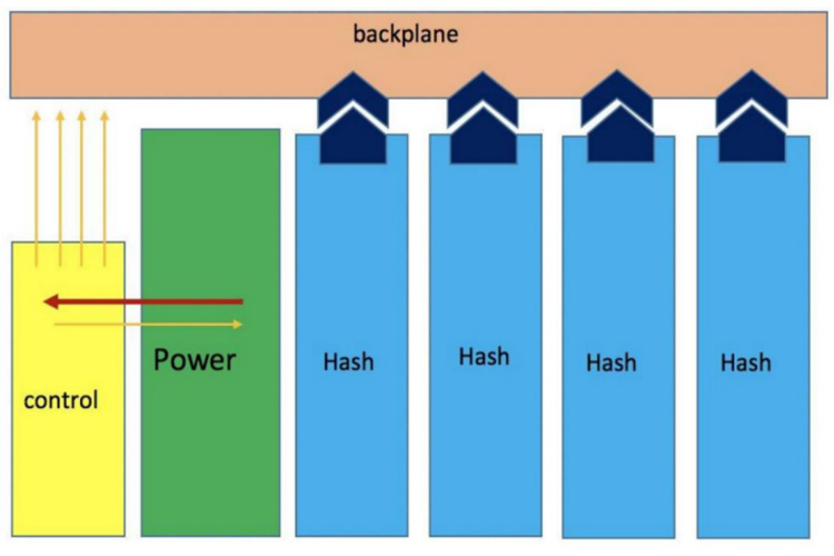 Antminer S19 Hydro هيكل