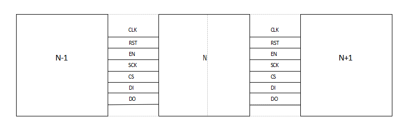 نقطة اختبار شريحة ASIC