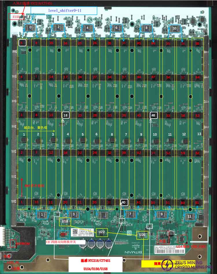 قطع غيار بديلة للوحة هاش S21pro