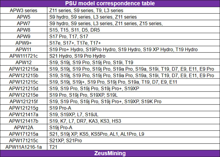 جدول المراسلات لنموذج PSU