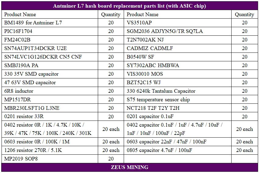 قائمة أجزاء لوحة التجزئة Antminer L7