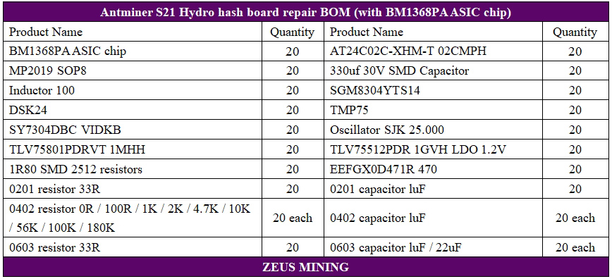 طقم إصلاح لوحة التجزئة Antminer S21 hydro