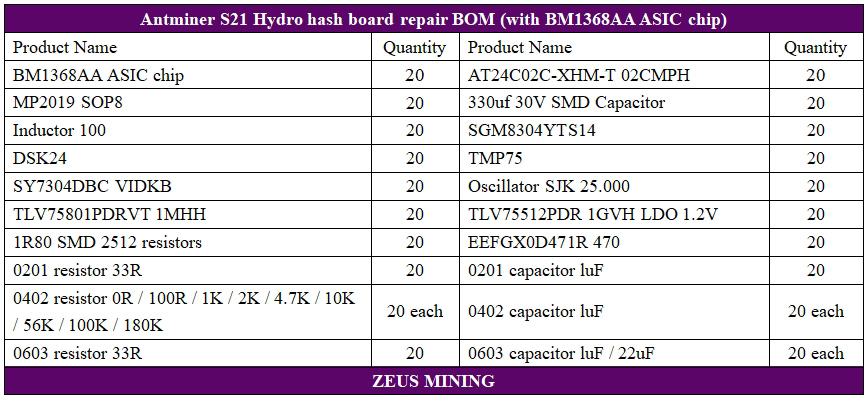 قائمة قطع غيار لوحة التجزئة Antminer S21 Hydro البديلة