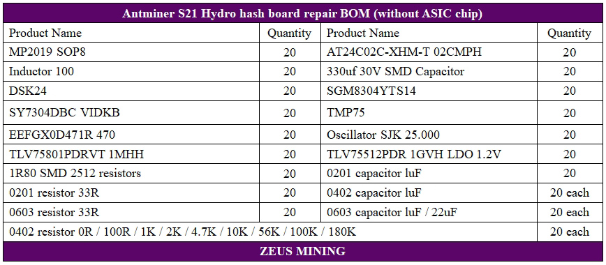 قائمة إصلاح مجموعة قطع غيار لوحة التجزئة Antminer S21 hydro