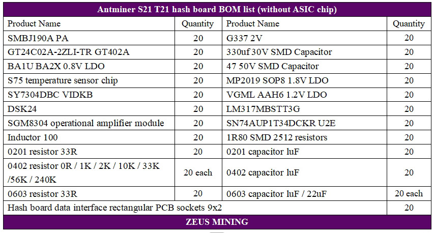 قائمة أجزاء لوحة التجزئة Antminer S21 T21