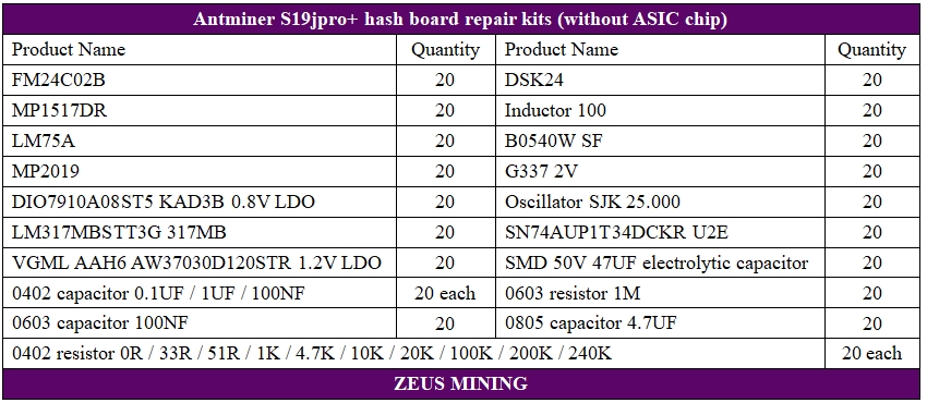 قوائم إصلاح لوحة التجزئة Antminer S19jpro+