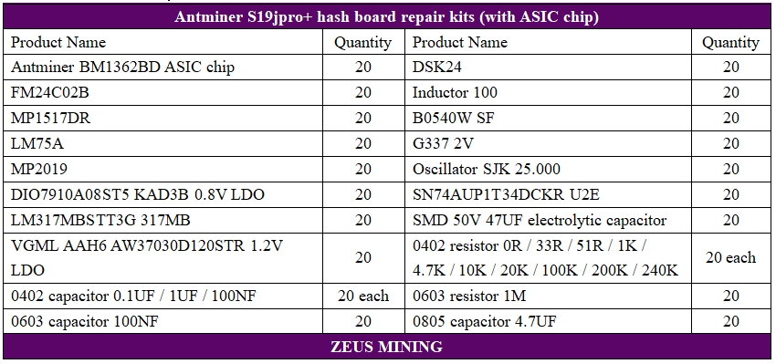 قطع غيار هاش بوردS19jpro + مع شريحة BM1362BD ASIC