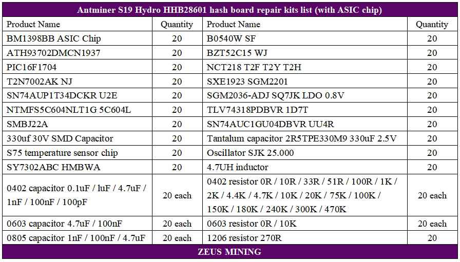 قائمة أجزاء لوحة التجزئة Antminer S19 Hydro HHB28601