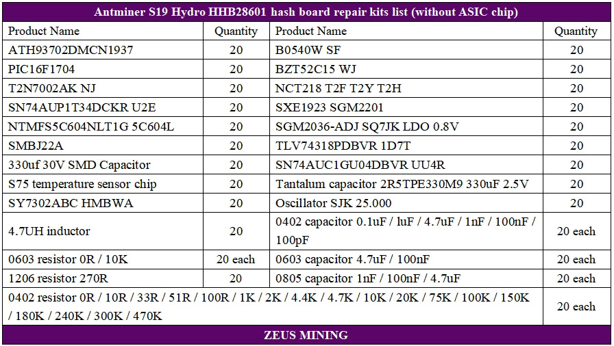 قائمة قطع غيار لوحة التجزئة S19 Hydro HHB28601